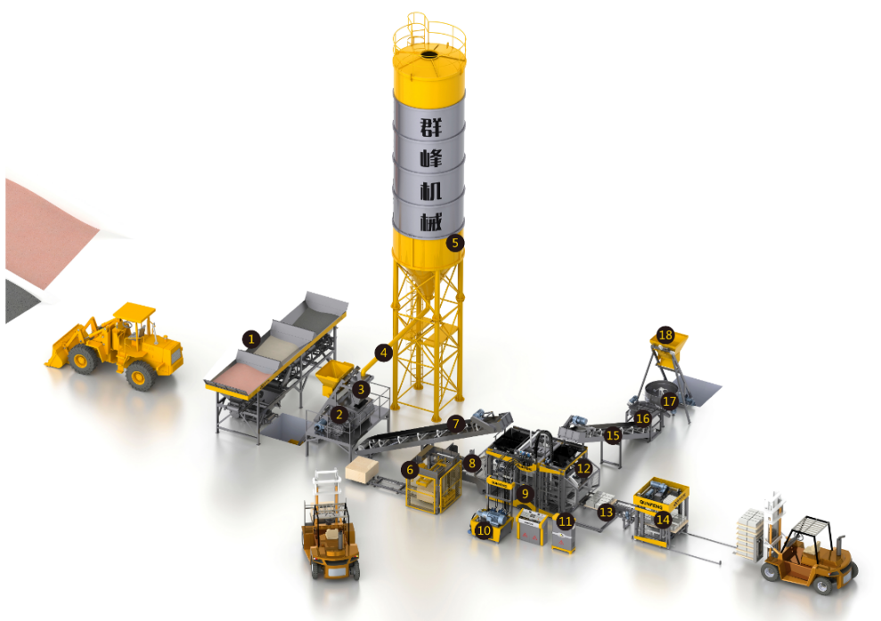 Blockproduktionsmaschine