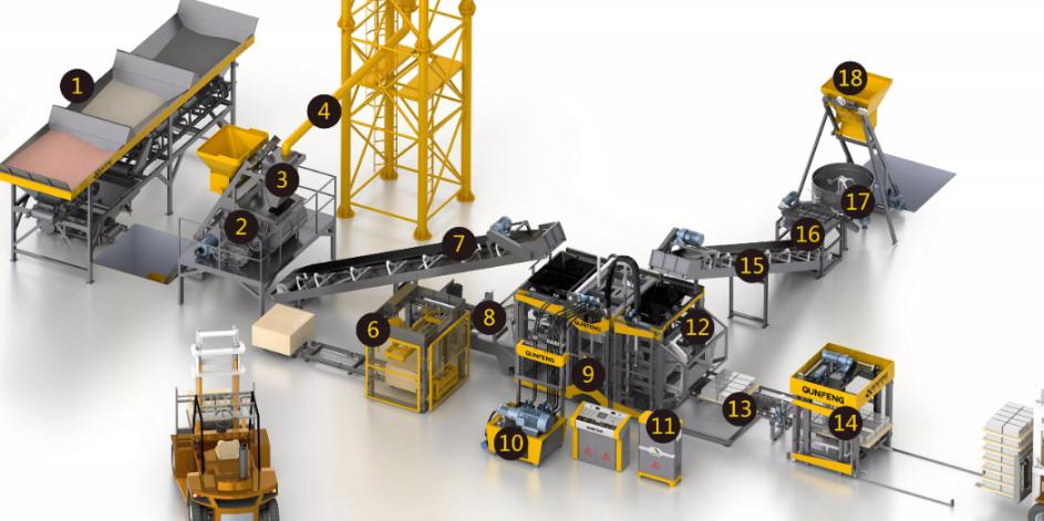 Manuelle Ziegelmaschine im Vergleich zu automatischer Ziegelmaschine