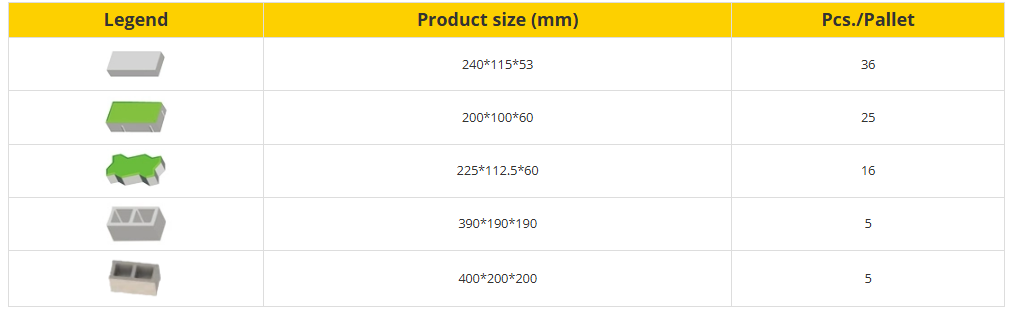  Automatische Blockproduktionsmaschine 
