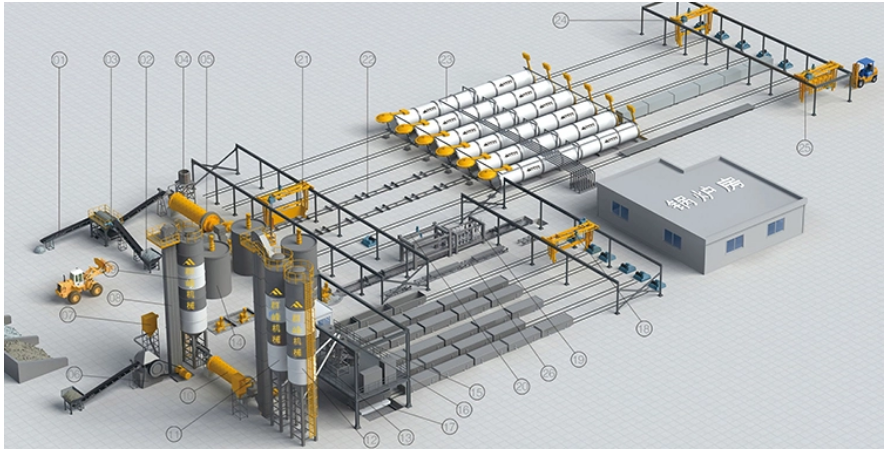 Durchbruch bei AAC-Block: Automatisierung verbessert Kapazität und Konsistenz